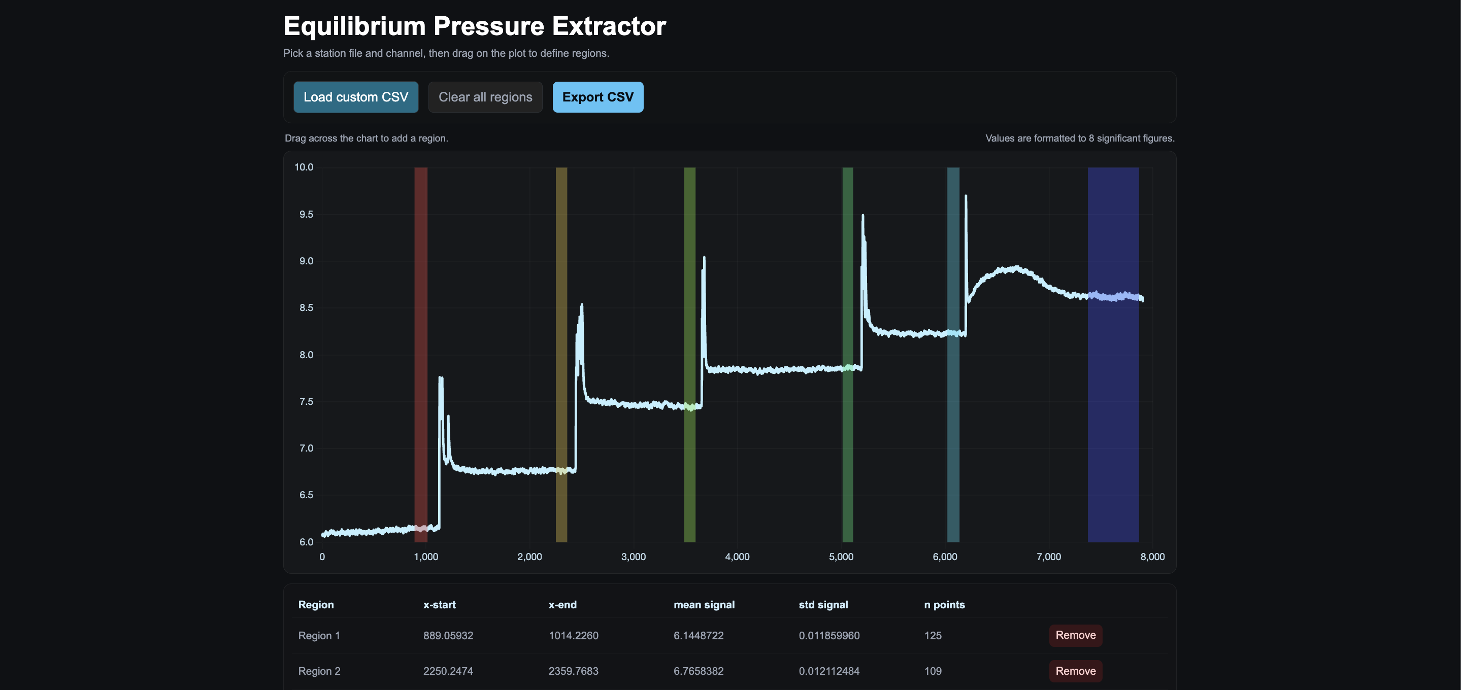 Equilibrium Pressure Extractor | pressure-tool
